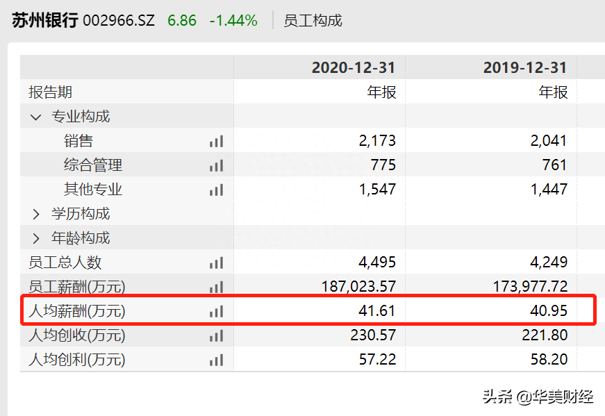 蘇州正規的貸款公司(正規蘇州貸款公司哪家好)? (http://www.tony-an.com/) 知識問答 第3張