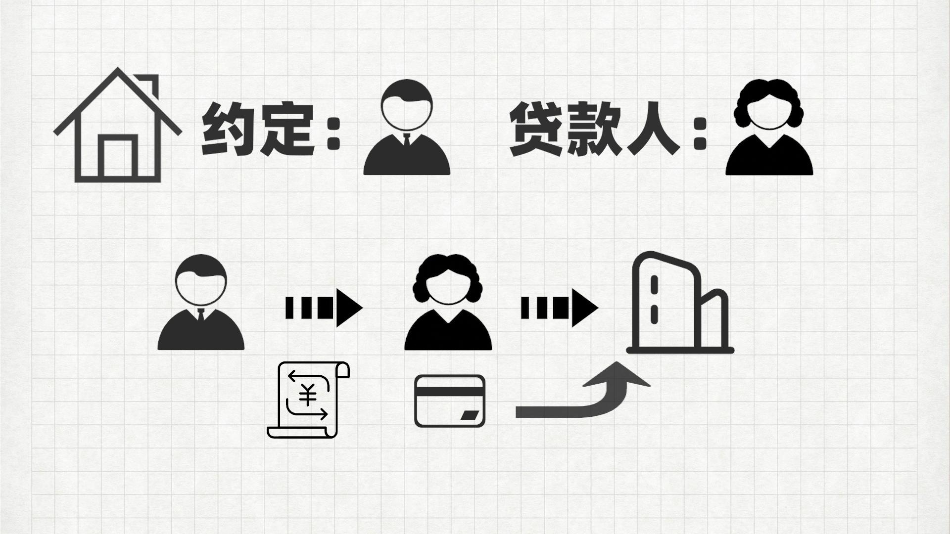 松江區(qū)汽車抵押貸款(滄州哪兒有不用抵押利息的貸款)? (http://www.tony-an.com/) 知識(shí)問(wèn)答 第1張