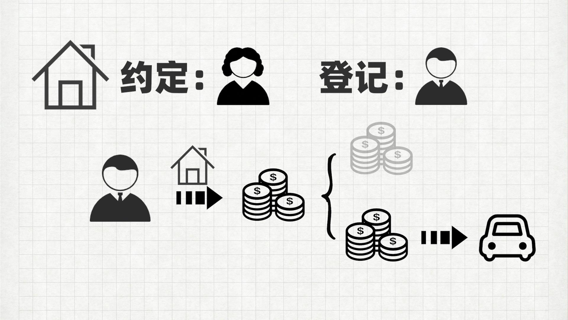 松江區(qū)汽車抵押貸款(滄州哪兒有不用抵押利息的貸款)? (http://www.tony-an.com/) 知識(shí)問(wèn)答 第2張
