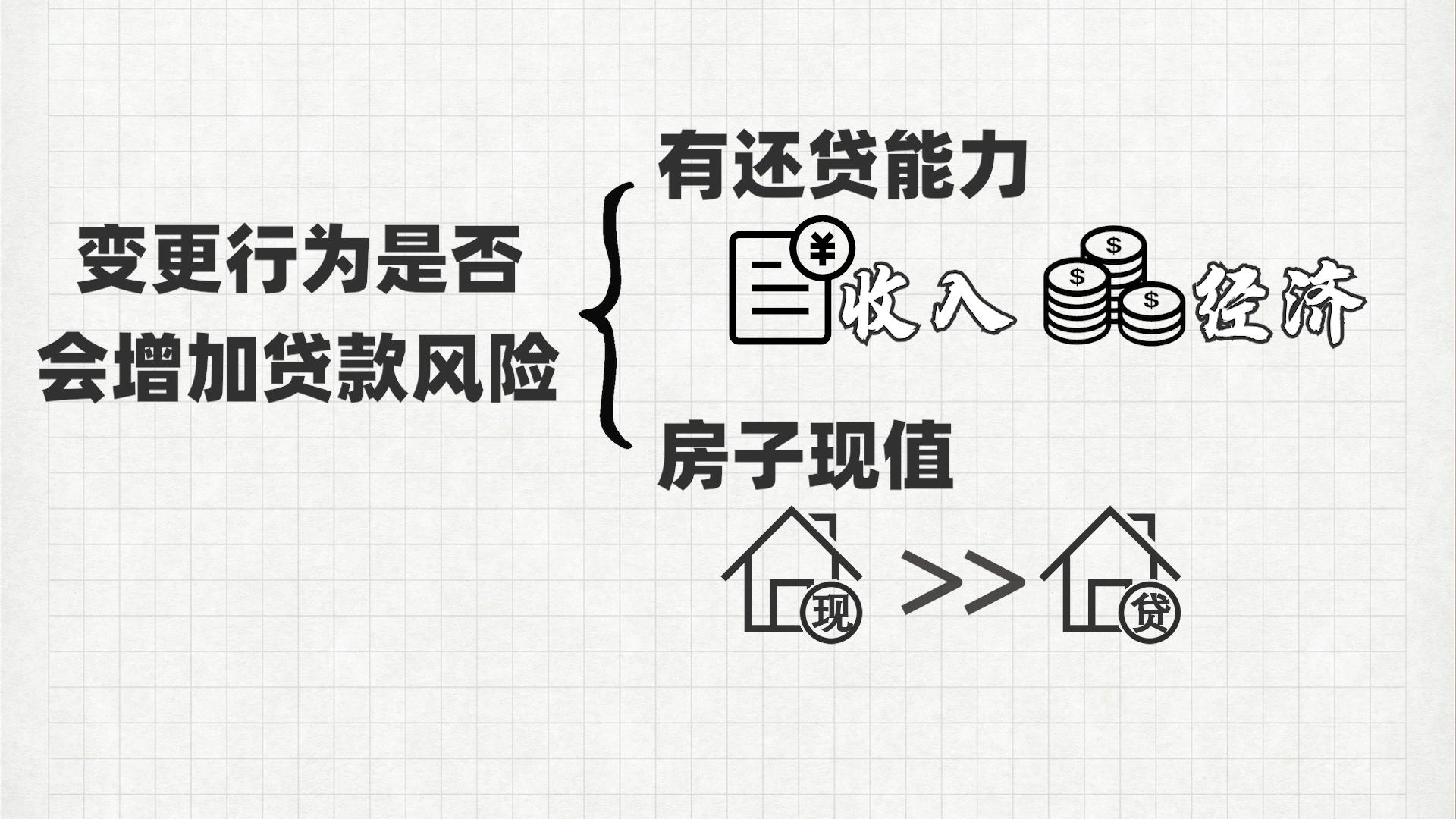 松江區(qū)汽車抵押貸款(滄州哪兒有不用抵押利息的貸款)? (http://www.tony-an.com/) 知識(shí)問(wèn)答 第4張