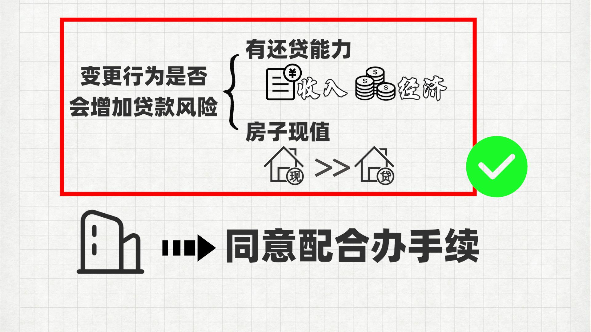 松江區(qū)汽車抵押貸款(滄州哪兒有不用抵押利息的貸款)? (http://www.tony-an.com/) 知識(shí)問(wèn)答 第5張