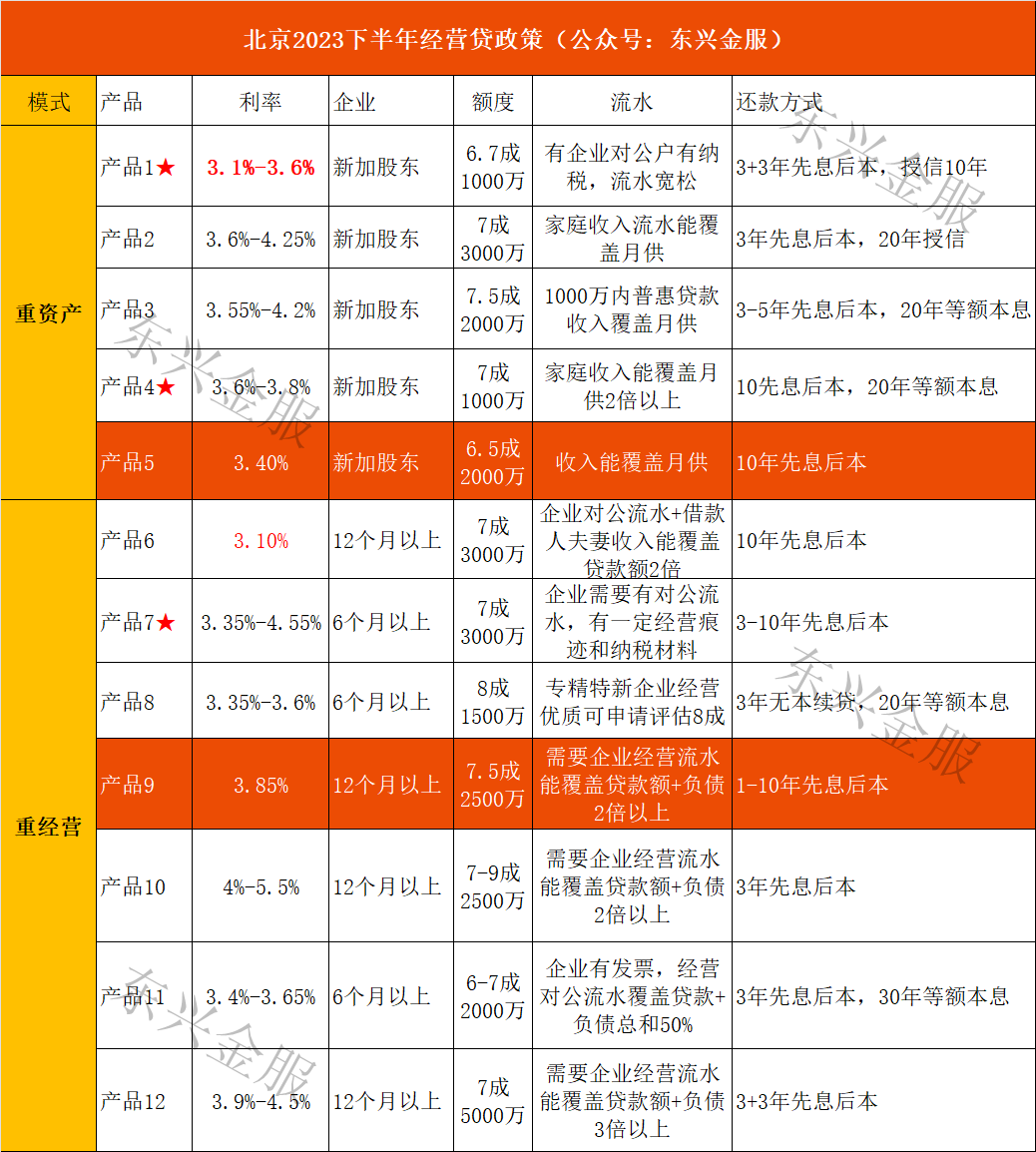12萬的車子用了三年可以抵押貸多少(買房可以只貸三年嗎)? (http://www.tony-an.com/) 知識問答 第1張