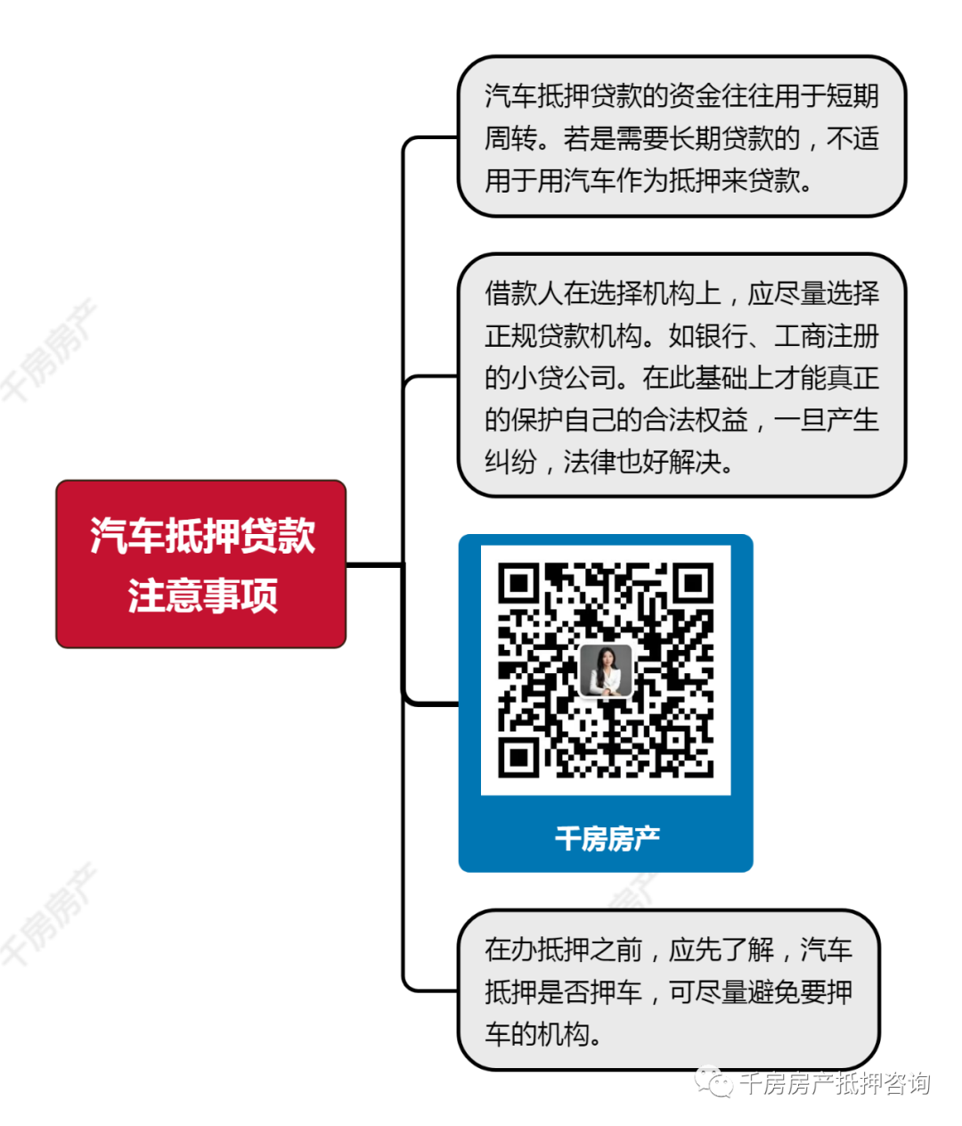安慶汽車(chē)抵押貸(汽車(chē)抵押貸算套路貸嗎)? (http://www.tony-an.com/) 知識(shí)問(wèn)答 第1張