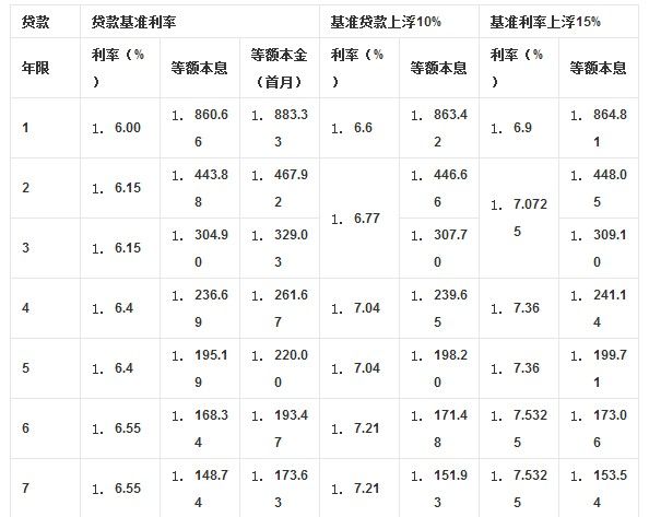 按揭車可以抵押貸款嗎要押車嗎(成都哪里可以抵押按揭車)? (http://www.tony-an.com/) 知識問答 第1張