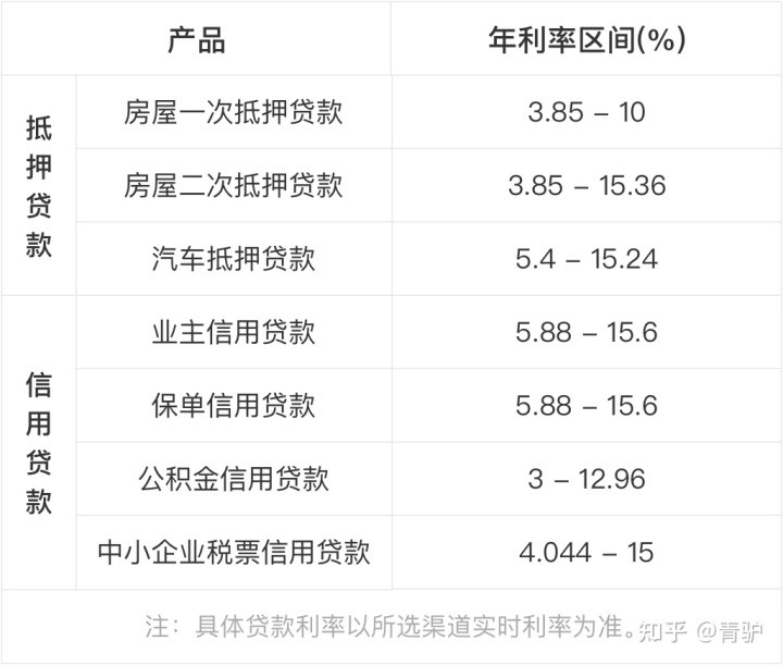 按揭車可以抵押貸款嗎要押車嗎(成都哪里可以抵押按揭車)? (http://www.tony-an.com/) 知識問答 第3張