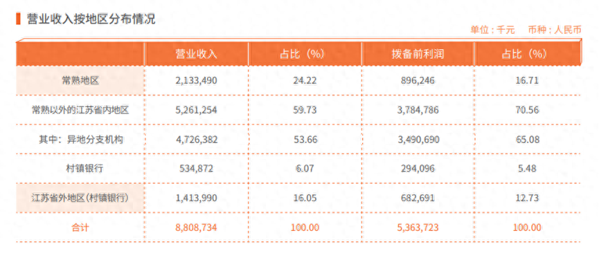 常熟辦理貸款的銀行(常熟貸款辦理銀行貸款)? (http://www.tony-an.com/) 知識問答 第3張