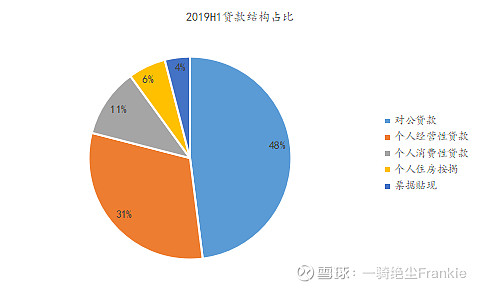 常熟抵押貸款公司(常熟信貸公司)? (http://www.tony-an.com/) 知識(shí)問(wèn)答 第16張