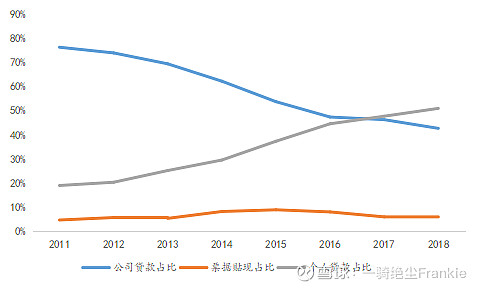 常熟抵押貸款公司(常熟信貸公司)? (http://www.tony-an.com/) 知識(shí)問(wèn)答 第17張