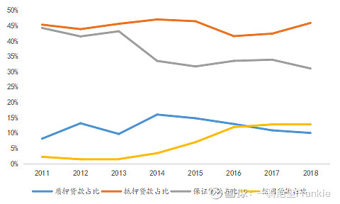 常熟抵押貸款公司(常熟信貸公司)? (http://www.tony-an.com/) 知識(shí)問(wèn)答 第18張