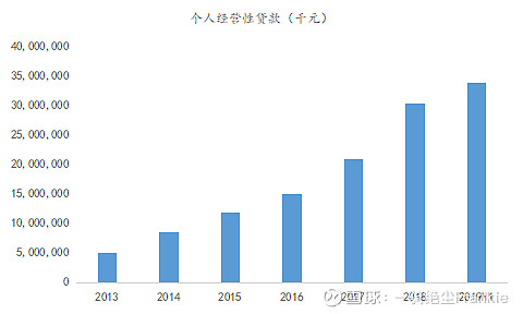 常熟抵押貸款公司(常熟信貸公司)? (http://www.tony-an.com/) 知識(shí)問(wèn)答 第19張