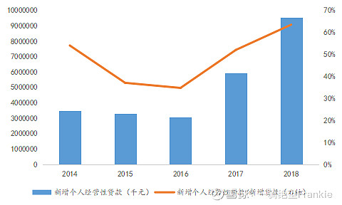 常熟抵押貸款公司(常熟信貸公司)? (http://www.tony-an.com/) 知識(shí)問(wèn)答 第20張
