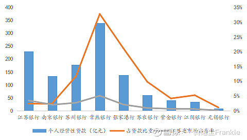 常熟抵押貸款公司(常熟信貸公司)? (http://www.tony-an.com/) 知識(shí)問(wèn)答 第22張