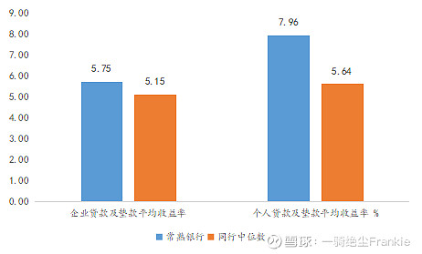 常熟抵押貸款公司(常熟信貸公司)? (http://www.tony-an.com/) 知識(shí)問(wèn)答 第26張