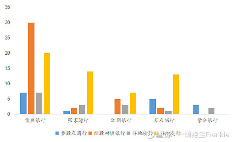 常熟抵押貸款公司(常熟信貸公司)? (http://www.tony-an.com/) 知識(shí)問(wèn)答 第29張