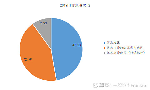 常熟抵押貸款公司(常熟信貸公司)? (http://www.tony-an.com/) 知識(shí)問(wèn)答 第30張