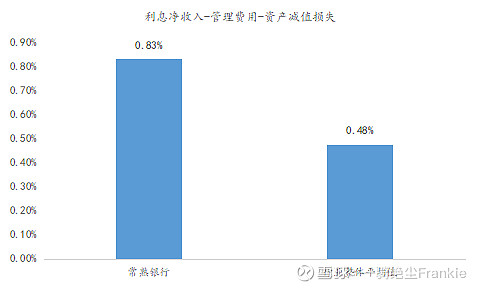 常熟抵押貸款公司(常熟信貸公司)? (http://www.tony-an.com/) 知識(shí)問(wèn)答 第4張
