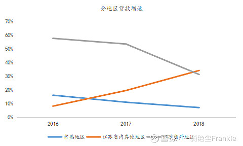 常熟抵押貸款公司(常熟信貸公司)? (http://www.tony-an.com/) 知識(shí)問(wèn)答 第32張