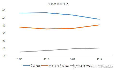 常熟抵押貸款公司(常熟信貸公司)? (http://www.tony-an.com/) 知識(shí)問(wèn)答 第33張