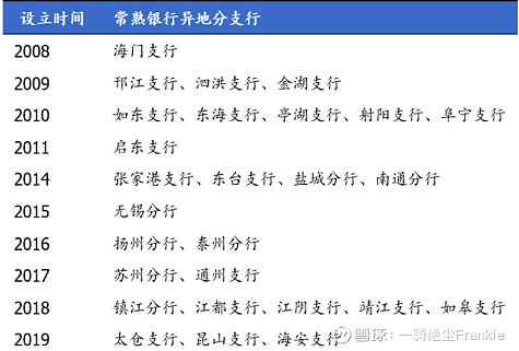 常熟抵押貸款公司(常熟信貸公司)? (http://www.tony-an.com/) 知識(shí)問(wèn)答 第34張
