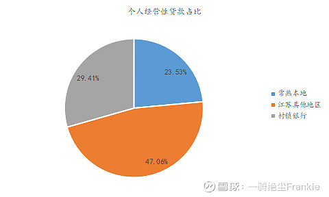 常熟抵押貸款公司(常熟信貸公司)? (http://www.tony-an.com/) 知識(shí)問(wèn)答 第35張