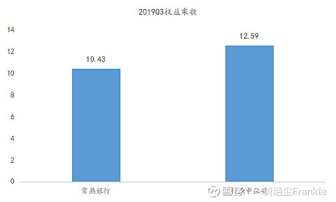 常熟抵押貸款公司(常熟信貸公司)? (http://www.tony-an.com/) 知識(shí)問(wèn)答 第38張