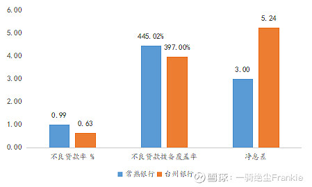 常熟抵押貸款公司(常熟信貸公司)? (http://www.tony-an.com/) 知識(shí)問(wèn)答 第7張