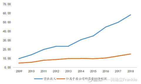 常熟抵押貸款公司(常熟信貸公司)? (http://www.tony-an.com/) 知識(shí)問(wèn)答 第10張
