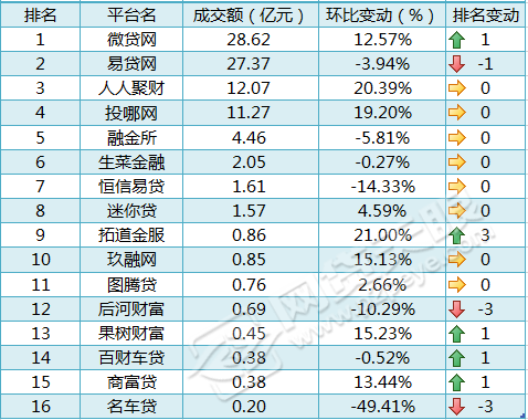 車貸在哪里貸(貸車貸需要什么條件)? (http://www.tony-an.com/) 知識問答 第1張