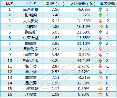 車貸在哪里貸(貸車貸需要什么條件)? (http://www.tony-an.com/) 知識問答 第3張