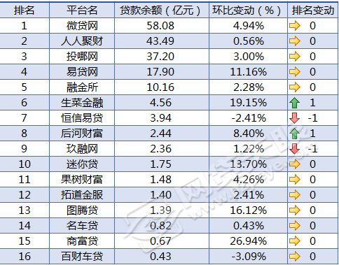 車貸在哪里貸(貸車貸需要什么條件)? (http://www.tony-an.com/) 知識問答 第6張