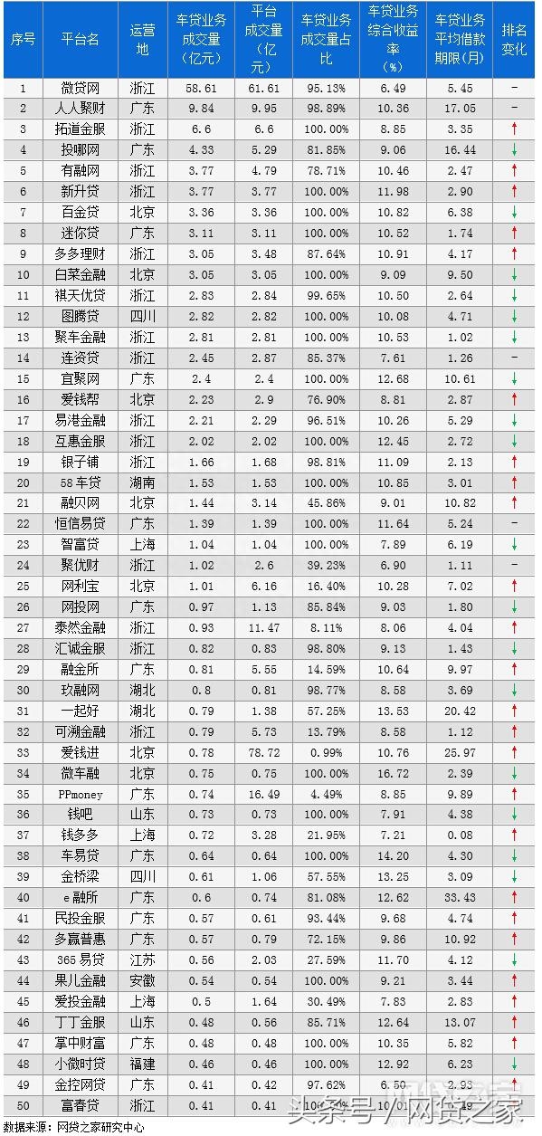 車貸在哪里貸(貸車邦下載)? (http://www.tony-an.com/) 知識問答 第1張
