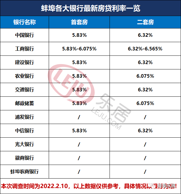 蚌埠市貸款(蚌埠市貸款利率)? (http://www.tony-an.com/) 知識問答 第2張