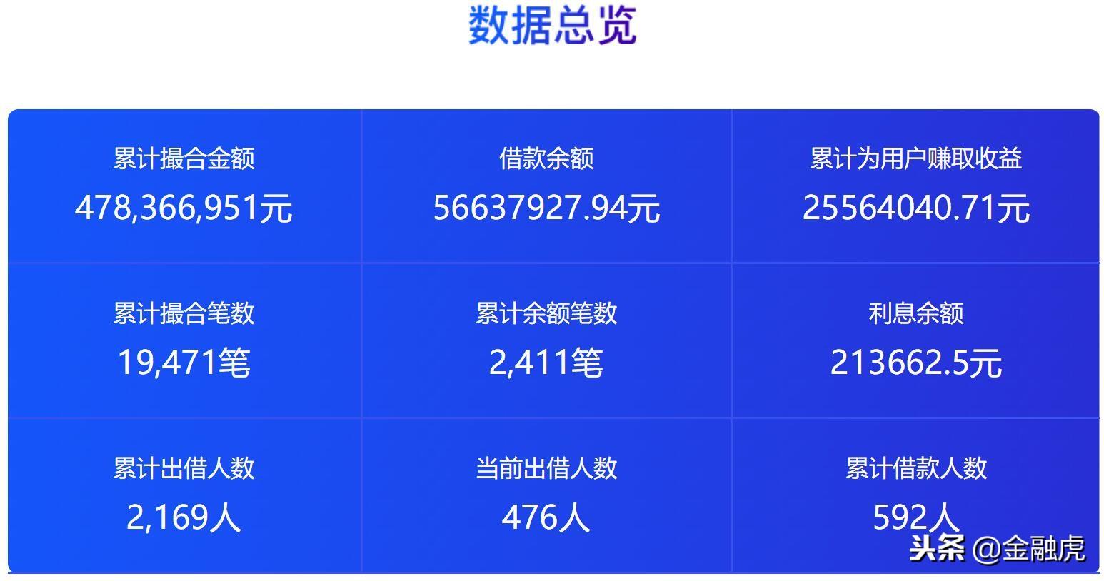 車邦貸app(貸車邦服務(wù)電話)? (http://www.tony-an.com/) 知識(shí)問答 第3張
