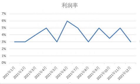 抵押車線下貸款(汔車抵押貸款)? (http://www.tony-an.com/) 知識問答 第3張