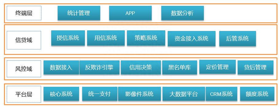 抵押車線下貸款(汔車抵押貸款)? (http://www.tony-an.com/) 知識問答 第7張