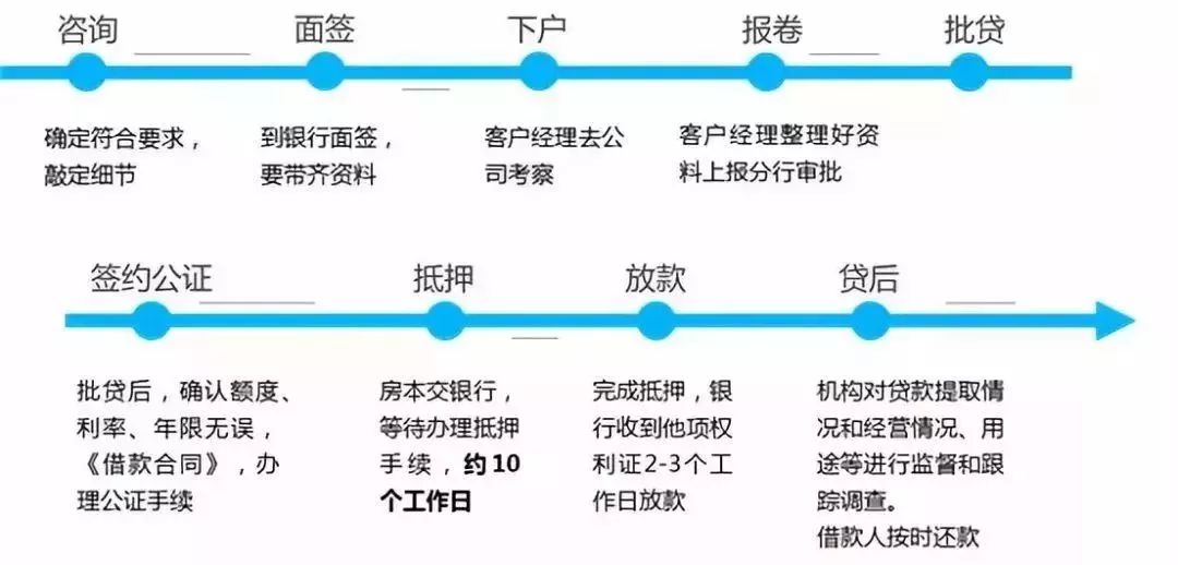 空放貸款聯系方式(貸款聯系我)? (http://www.tony-an.com/) 知識問答 第2張