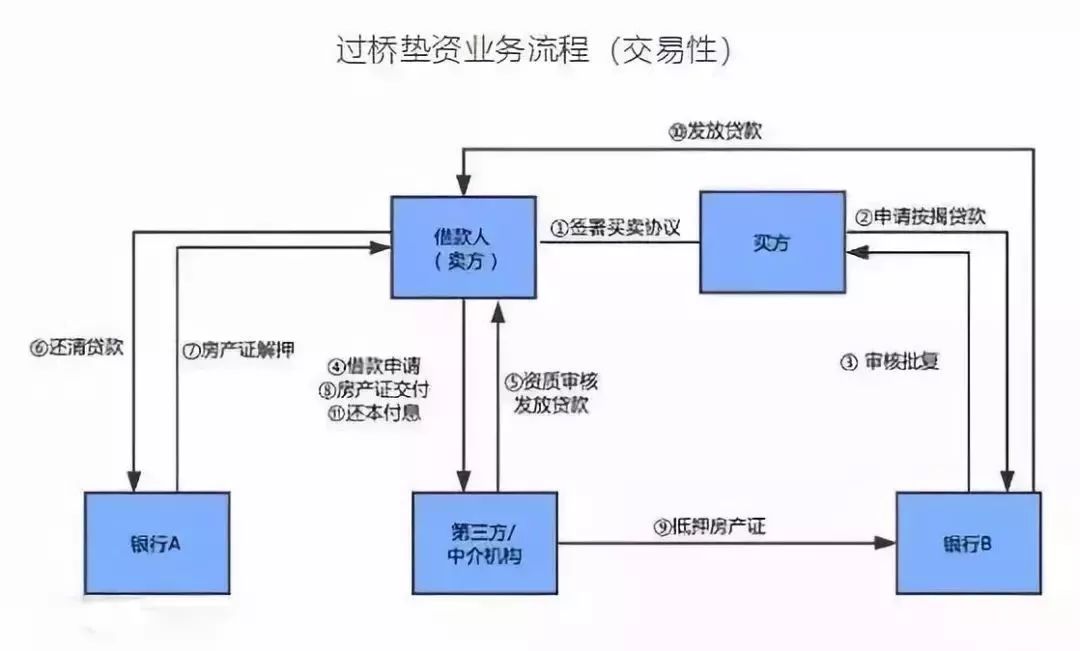 空放貸款聯系方式(貸款聯系我)? (http://www.tony-an.com/) 知識問答 第3張