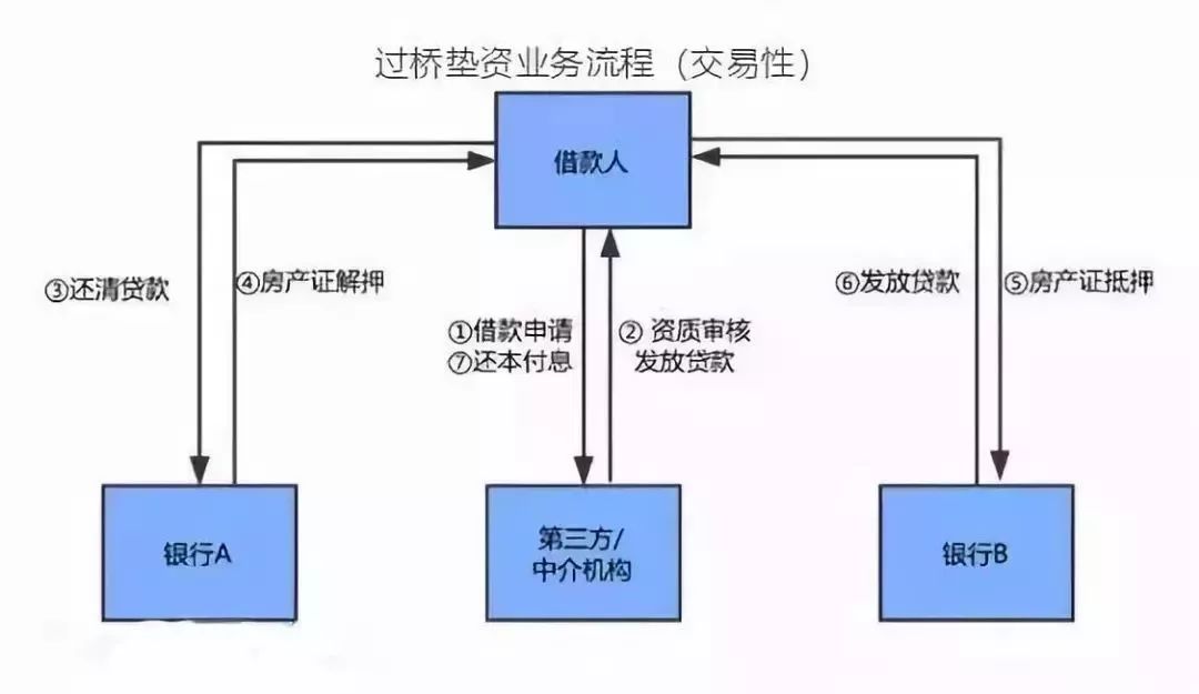 空放貸款聯系方式(貸款聯系我)? (http://www.tony-an.com/) 知識問答 第4張
