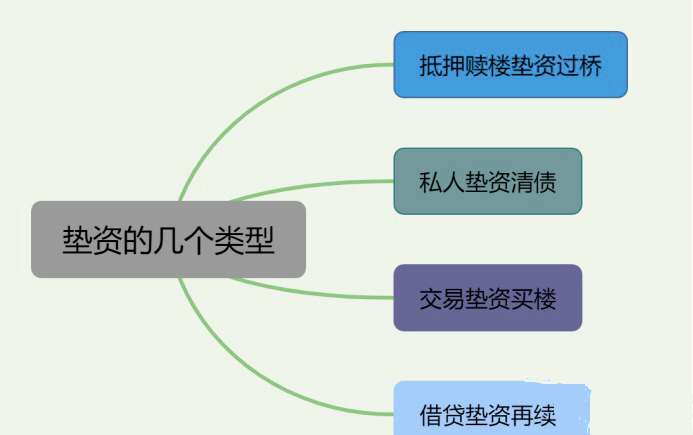空放貸款聯系方式(貸款聯系我)? (http://www.tony-an.com/) 知識問答 第5張