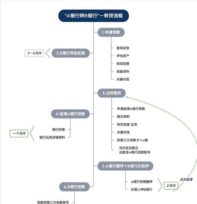 空放貸款聯系方式(貸款聯系我)? (http://www.tony-an.com/) 知識問答 第6張
