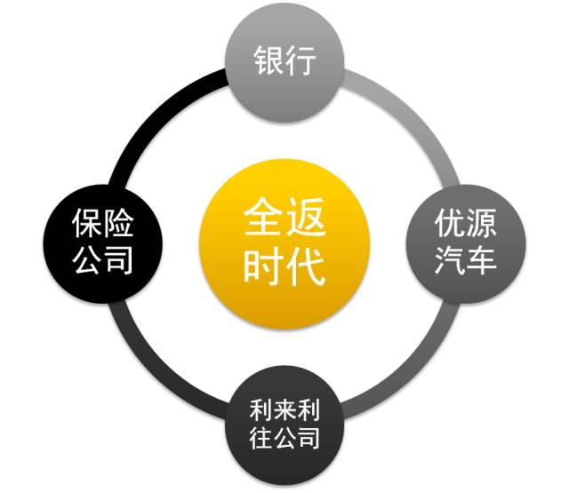 人保車險可以貸款嗎(人保車險電話車險)? (http://www.tony-an.com/) 知識問答 第5張