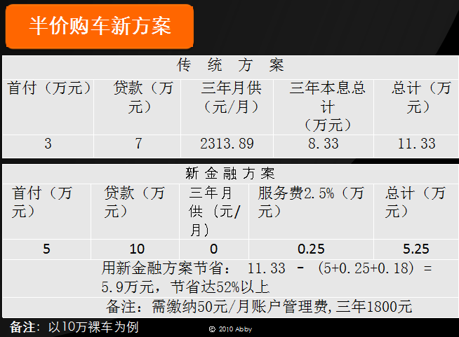 人保車險可以貸款嗎(人保車險電話車險)? (http://www.tony-an.com/) 知識問答 第6張