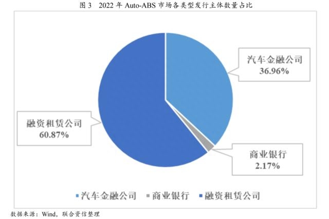 上海車貸金融公司(上海貸金融車公司有哪些)? (http://www.tony-an.com/) 知識問答 第2張