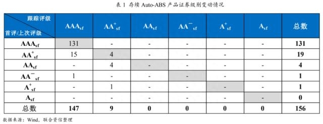 上海車貸金融公司(上海貸金融車公司有哪些)? (http://www.tony-an.com/) 知識問答 第12張