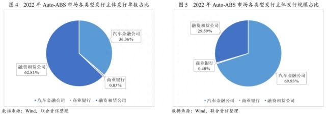 上海車貸金融公司(上海貸金融車公司有哪些)? (http://www.tony-an.com/) 知識問答 第3張