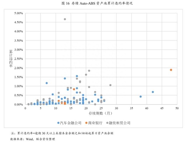 上海車貸金融公司(上海貸金融車公司有哪些)? (http://www.tony-an.com/) 知識問答 第10張