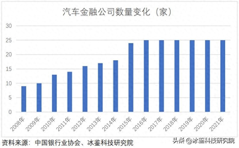 上海車貸金融公司(上海汽車金融公司貸款)? (http://www.tony-an.com/) 知識問答 第1張
