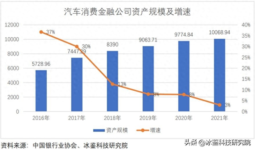 上海車貸金融公司(上海汽車金融公司貸款)? (http://www.tony-an.com/) 知識問答 第2張