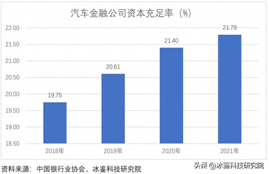 上海車貸金融公司(上海汽車金融公司貸款)? (http://www.tony-an.com/) 知識問答 第11張