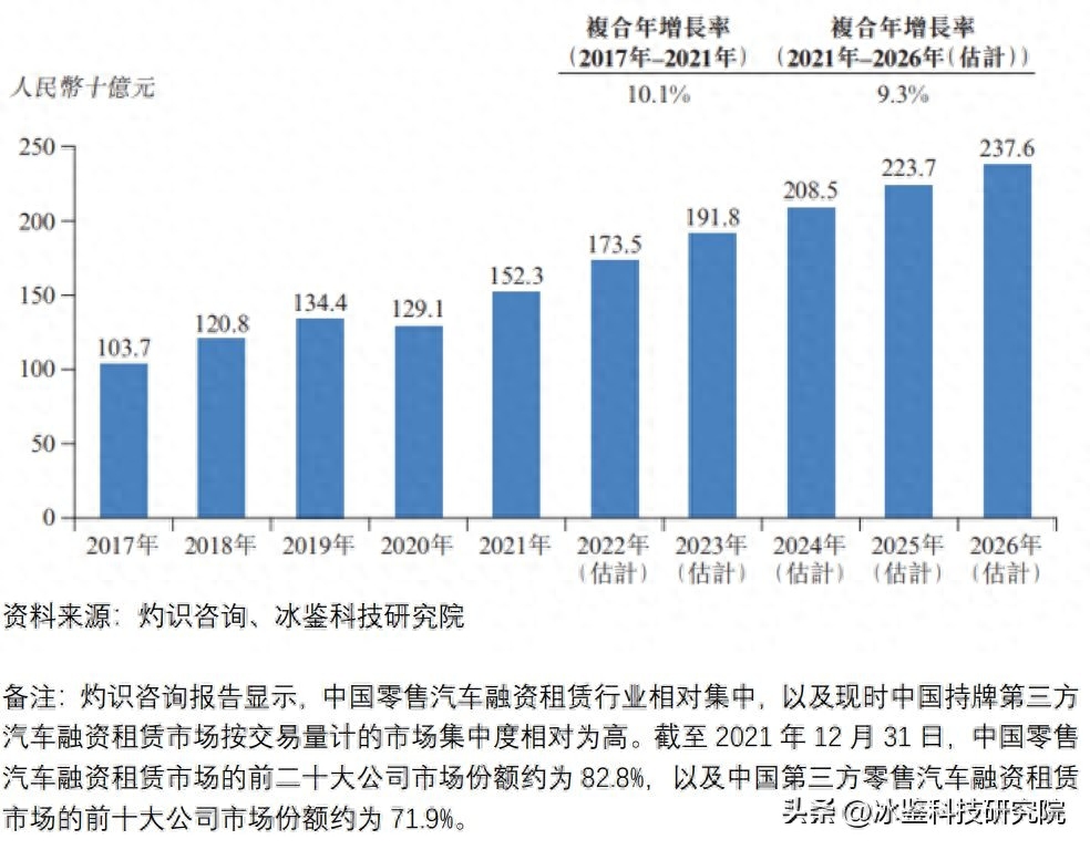 上海車貸金融公司(上海汽車金融公司貸款)? (http://www.tony-an.com/) 知識問答 第12張